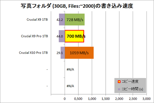 Crucial X9 Pro Portable SSD 1TB_copy_4_Photo_write