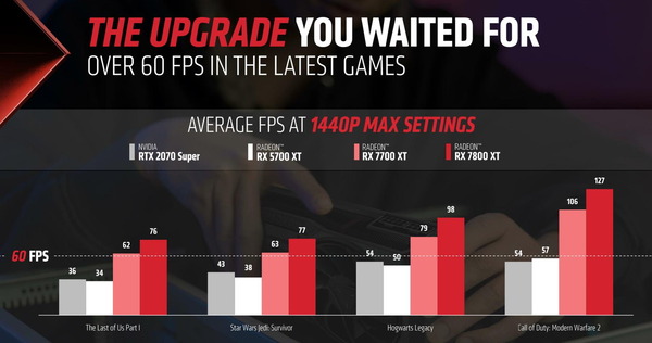 Radeon RX 7700 XT_upgrade-target