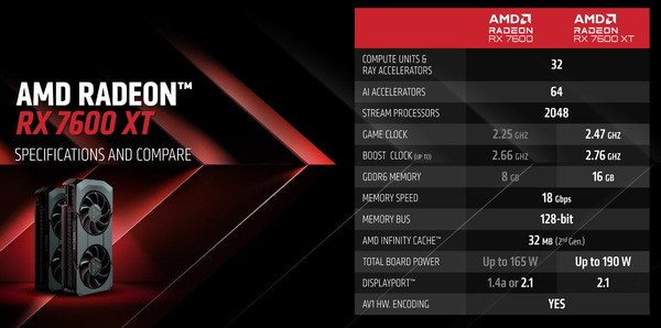 AMD Radeon RX 7600 XT_spec