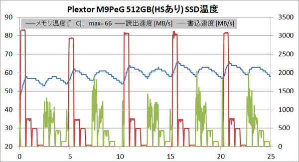 Plextor M9PeG 512_temp1