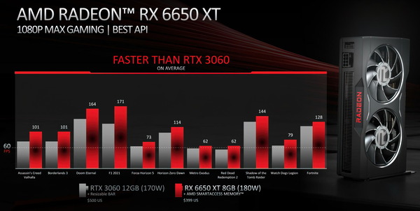 AMD Radeon RX 6650 XT_Performance