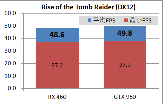 RX460GIGA_game_rottr