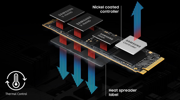 Samsung SSD 9100 PRO_Thermal