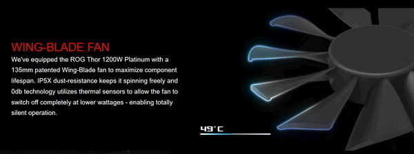 ASUS ROG-THOR-1200P_Fan