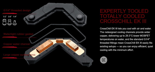ASUS ROG CROSSHAIR VIII FORMULA_VRM_EKWB
