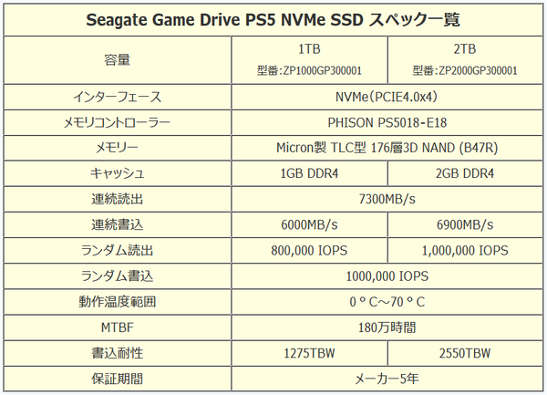 Seagate Game Drive PS5 NVMe SSD 2TB_Spec