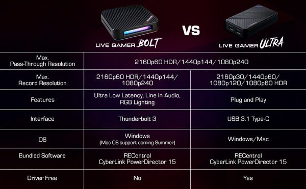 AverMedia Live Gamer BOLT_vs-ultra