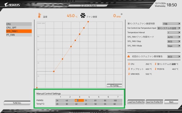 GIGABYTE X870I AORUS PRO ICE_BIOS_Fan2