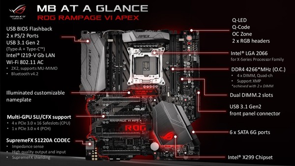 ASUS ROG RAMPAGE VI APEX (1)