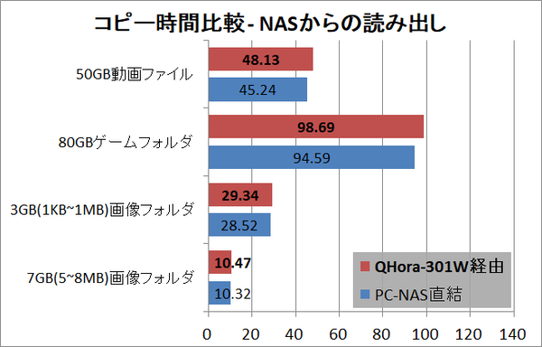 QNAP QHora-301W_copy-read