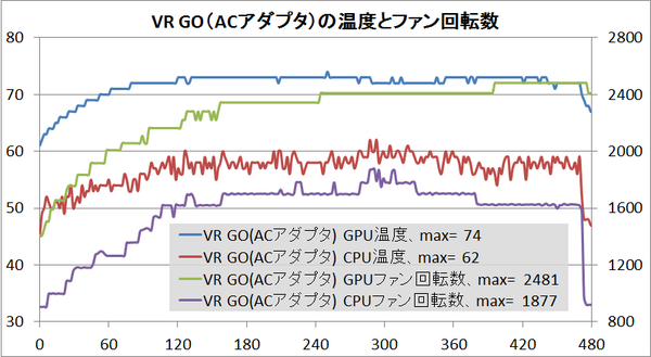 ZOTAC VR GO_temp_ac