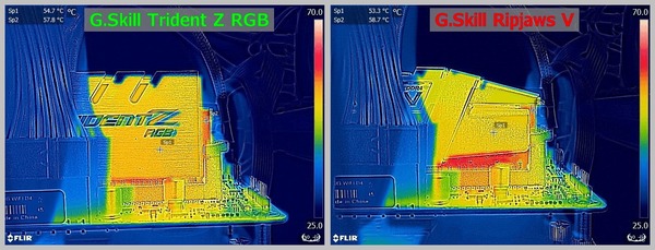 G.Skill Trident Z RGB_vs_G.Skill Ripjaws V