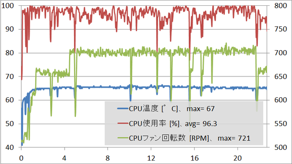 GALLERIA ZG_cpu_enc_temp