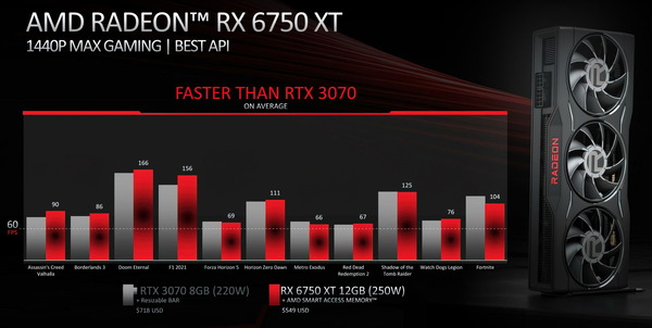 AMD Radeon RX 6750 XT_Performance