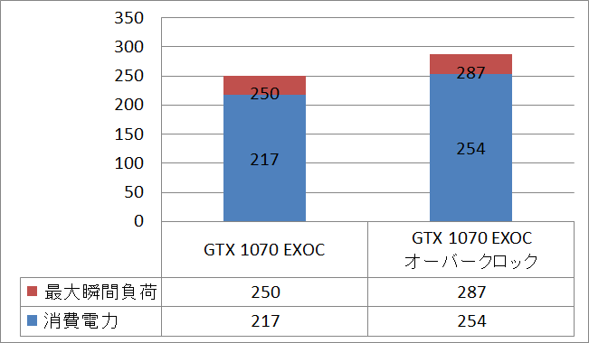 GTX1070EXOC_OC_power