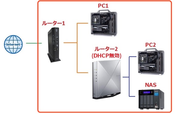 network_2