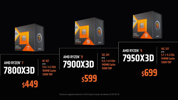 AMD Ryzen 7000X3D_Price-and-Availability