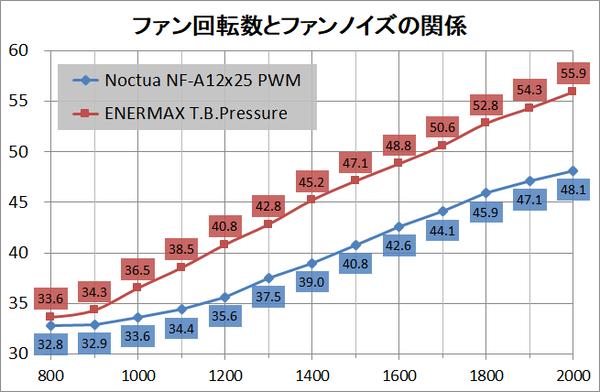 ENERMAX LIQTECH TR4 II 360_noise