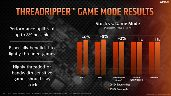 AMD Ryzen Threadripper 2Gen_Game Mode_3