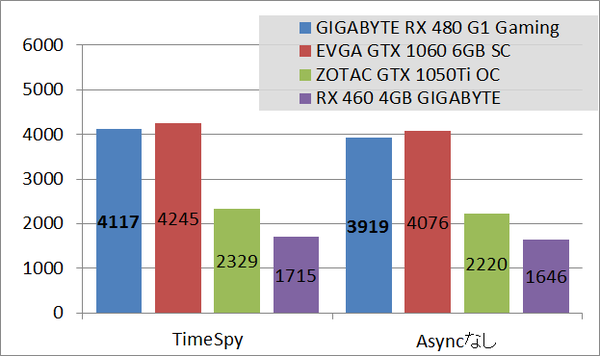 RX480G1_bench_ts