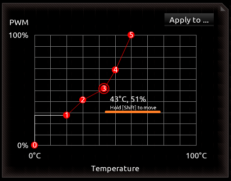 GIGABYTE X399 Designare EX_BIOS_Fan_6