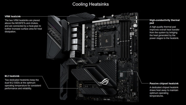 ASUS ROG Crosshair VIII Dark Hero_Cooler