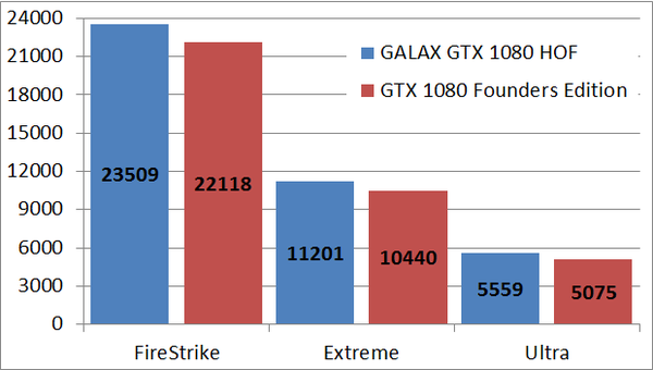 gtx1080hof_fs