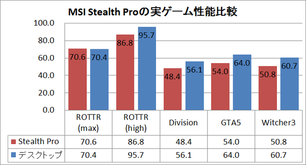 msi_sp_game