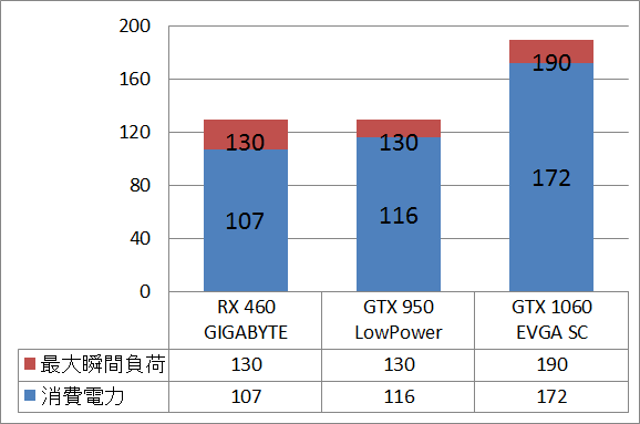 RX460GIGA_power_0
