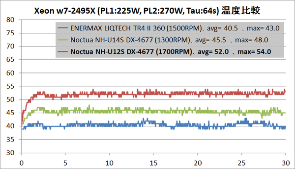ENERMAX LIQTECH TR4 II 360_temp-cp_2495X-def