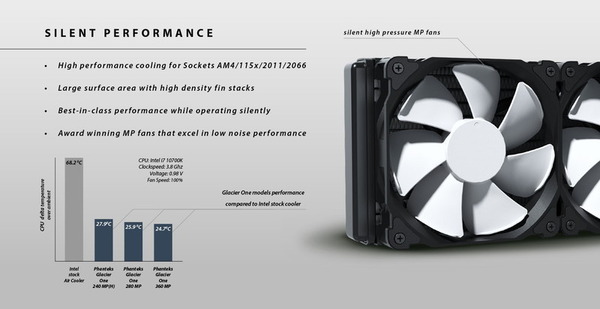 Phanteks Glacier One_performance