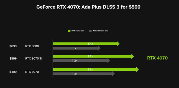 GeForce RTX 4070_Performance (1)