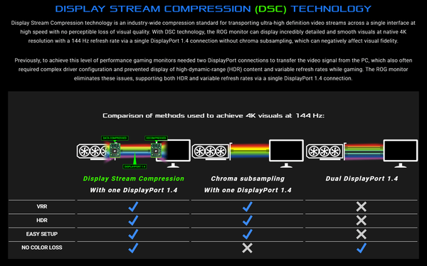 DisplayPort1.4_DSC-about