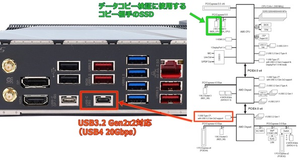 AMD X670E_USB