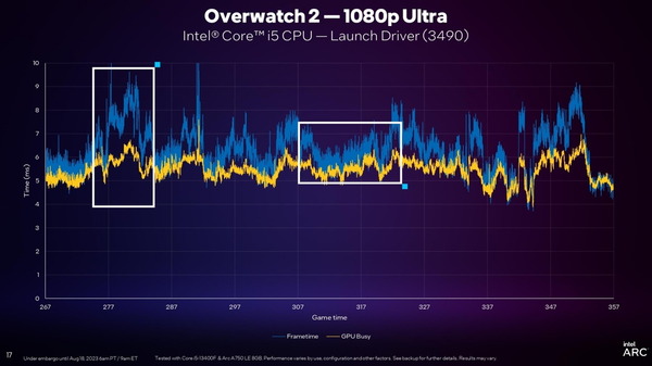Intel_GPU-Busy_CPU-Bound-case