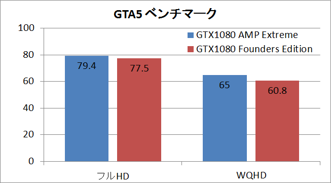 gtx1080ampex_GTA5