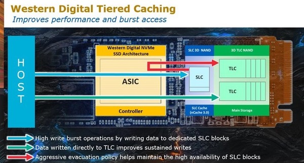 WD Black 3D NVMe SSD_architecture_2