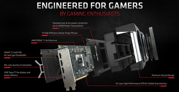Radeon RX 6800 Reference_Cooler