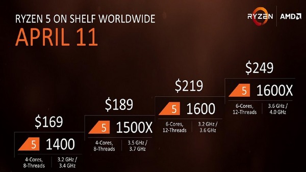 Ryzen 5