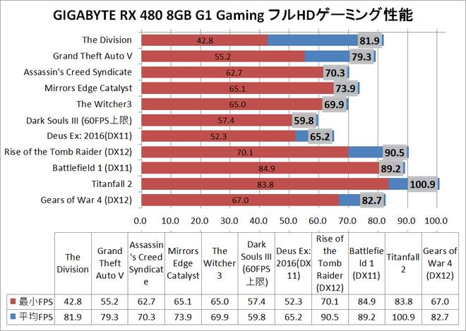 RX480G1_game