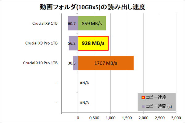 Crucial X9 Pro Portable SSD 1TB_copy_1_movie_read