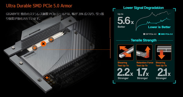 GIGABYTE Ultra Durable SMD PCIe 5.0 Armor