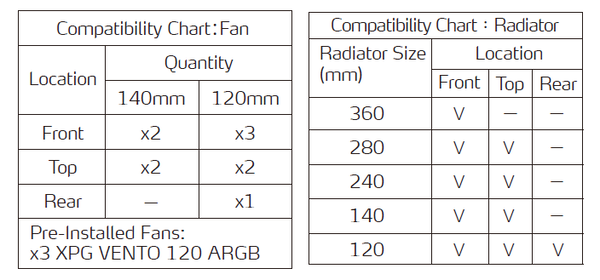 XPG DEFENDER PRO_fan-rad