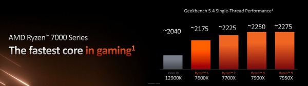 AMD Ryzen 7000_Single-Thread-Performance