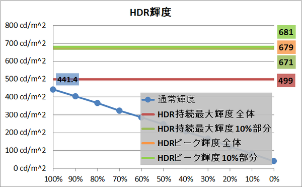 MSI Optix MEG381CQR Plus_brightness_hdr