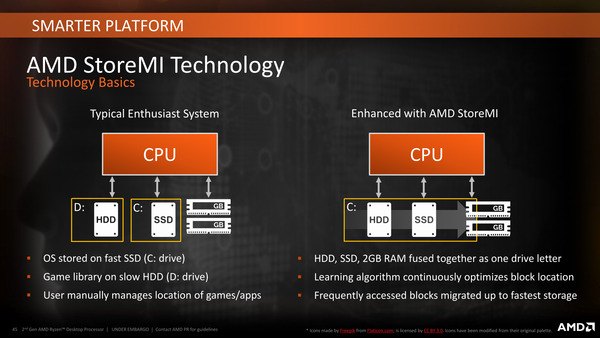 AMD-Ryzen-2000-3 (3)