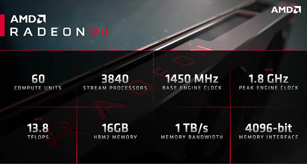 AMD RADEON VII_spec