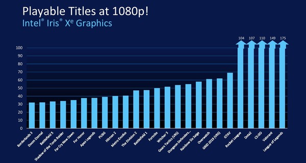 Intel Core i7-1165G7_iGPU-Performance_1080p-gaming