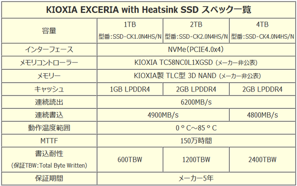 KIOXIA EXCERIA with Heatsink SSD_spec_s