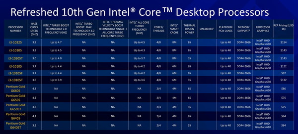 Intel 11th-gen Core-S Rocket Lake_lineup-Core i3-pg